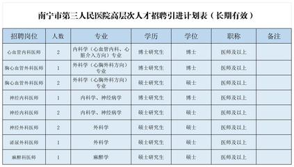 新岁序开 共赴新程--南宁市第三人民医院2024年3月招聘信息