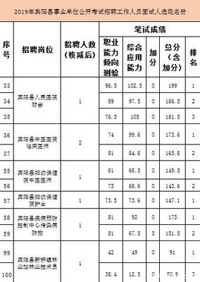 广西南宁事业单位入面分数线分析,最低入面分多少呢?