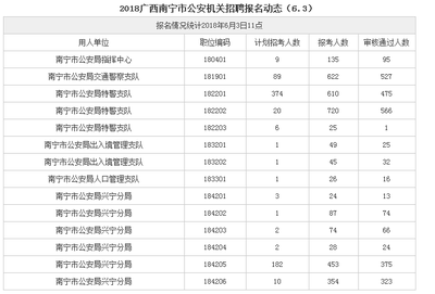 南宁:辅警考试正式改革,圆你的“警察梦”!