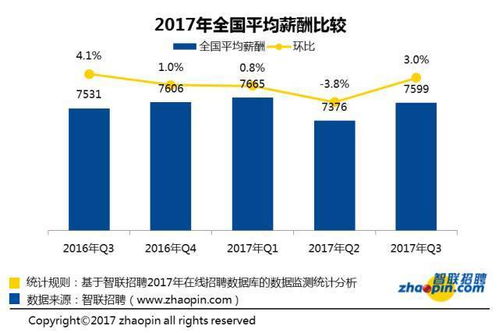 最新 南宁平均工资7469元,网友 我可能待在了一个假南宁......