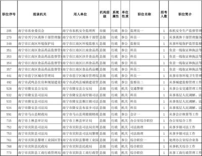 2015年广西公务员职位表解读 南宁市招录岗位全面解析