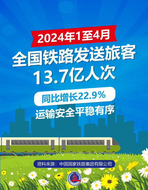 2024年1至4月全国铁路客运势头强劲 南宁用工需求持续升温