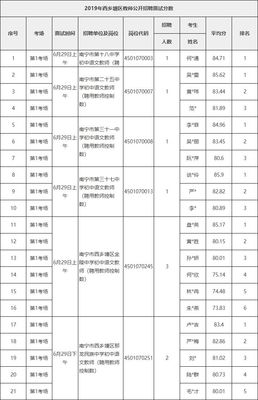 南宁市公布教师公招面试成绩公告