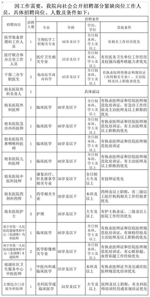 南宁市第一人民医院公开招聘 大专可报，共筑邕城健康防线